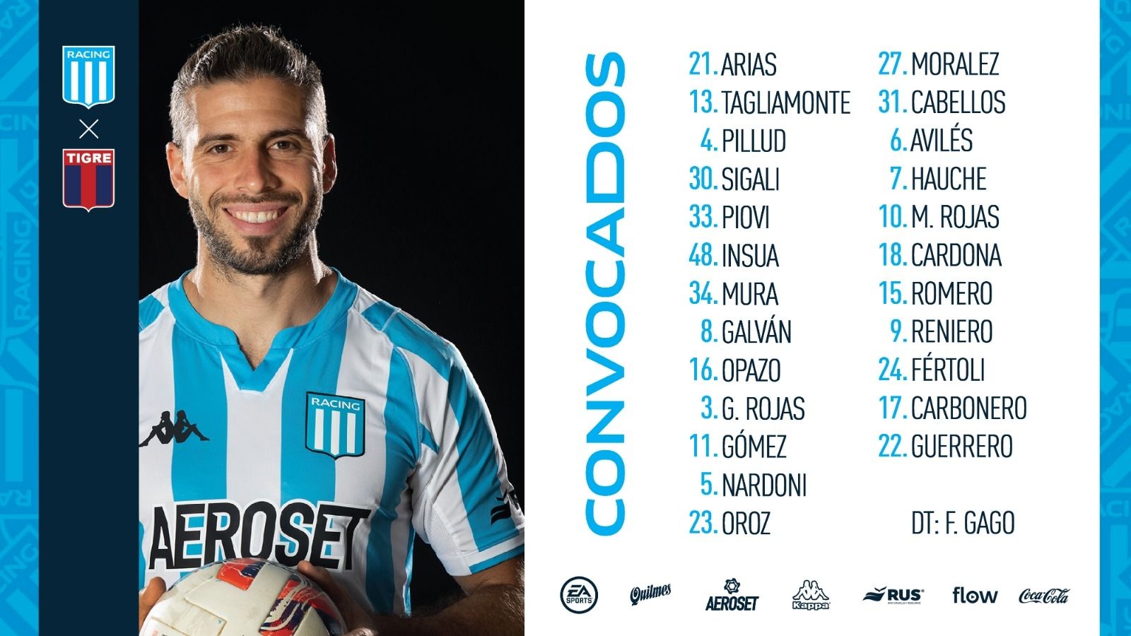 Convocados Racing Tigre Torneo LPF 2023