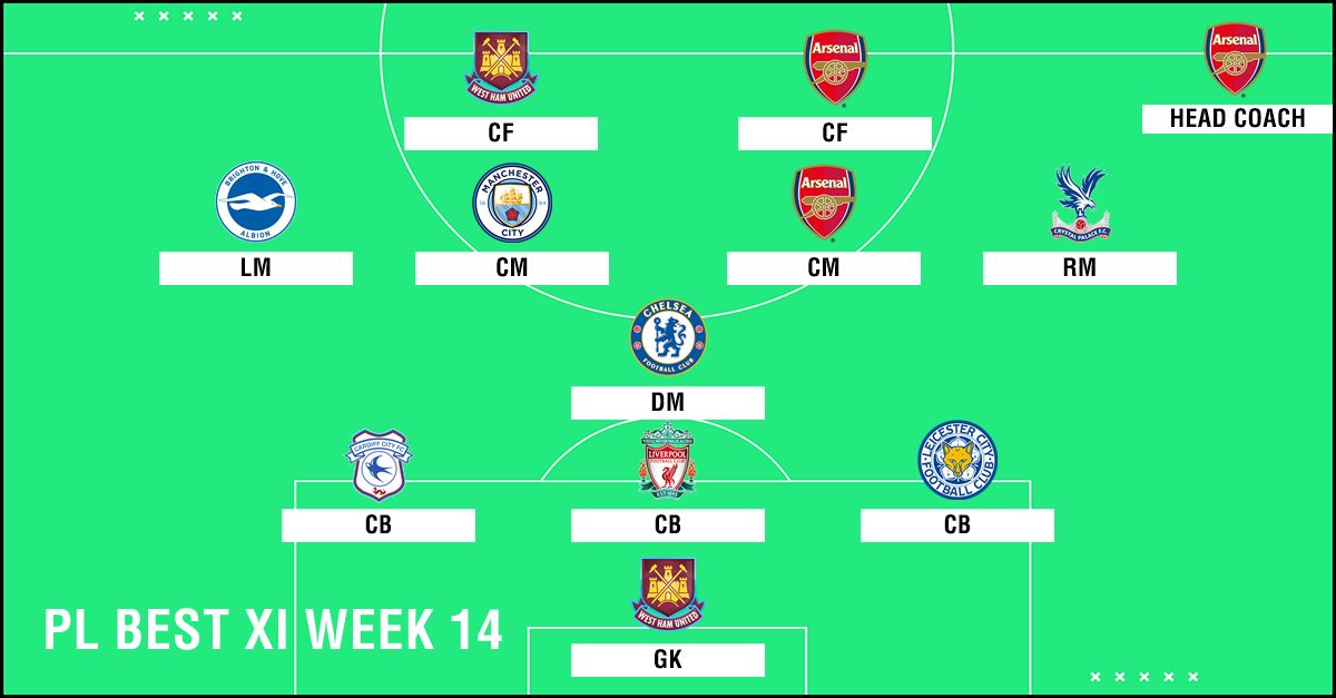 Best XI : ทีมยอดเยี่ยมพรีเมียร์ลีก 2018-2019 สัปดาห์ที่ 14