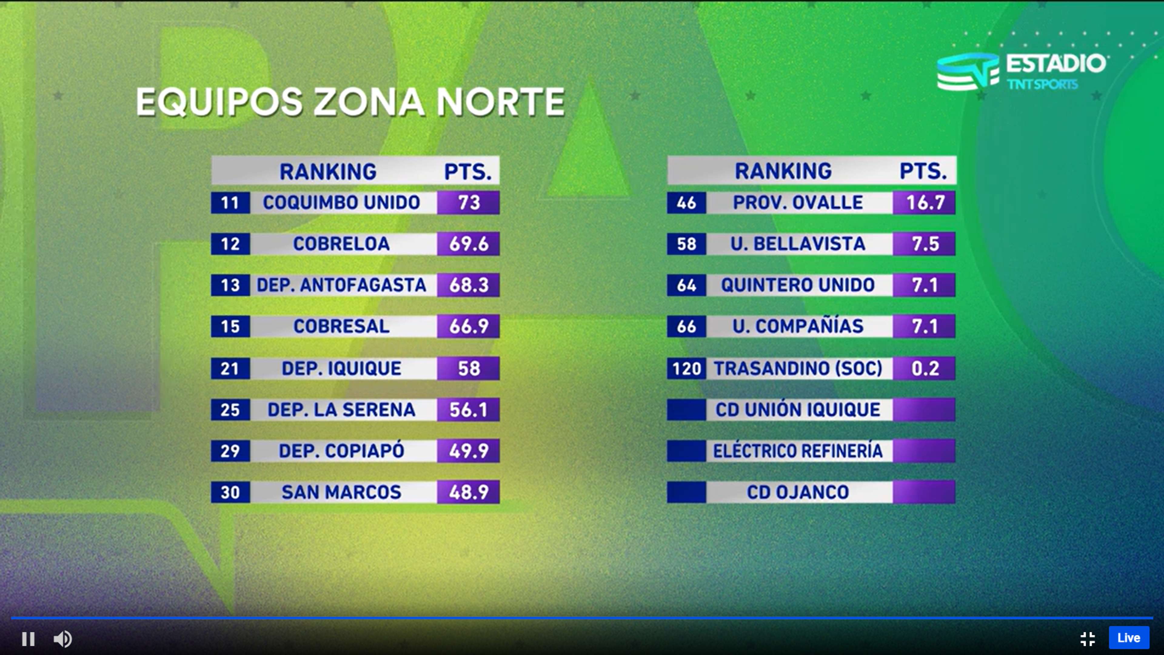 Zona norte Copa Chile 2023