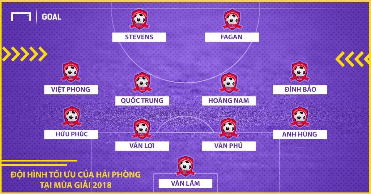 Đội hình tối ưu của CLB Hải Phòng tại V.League 2018