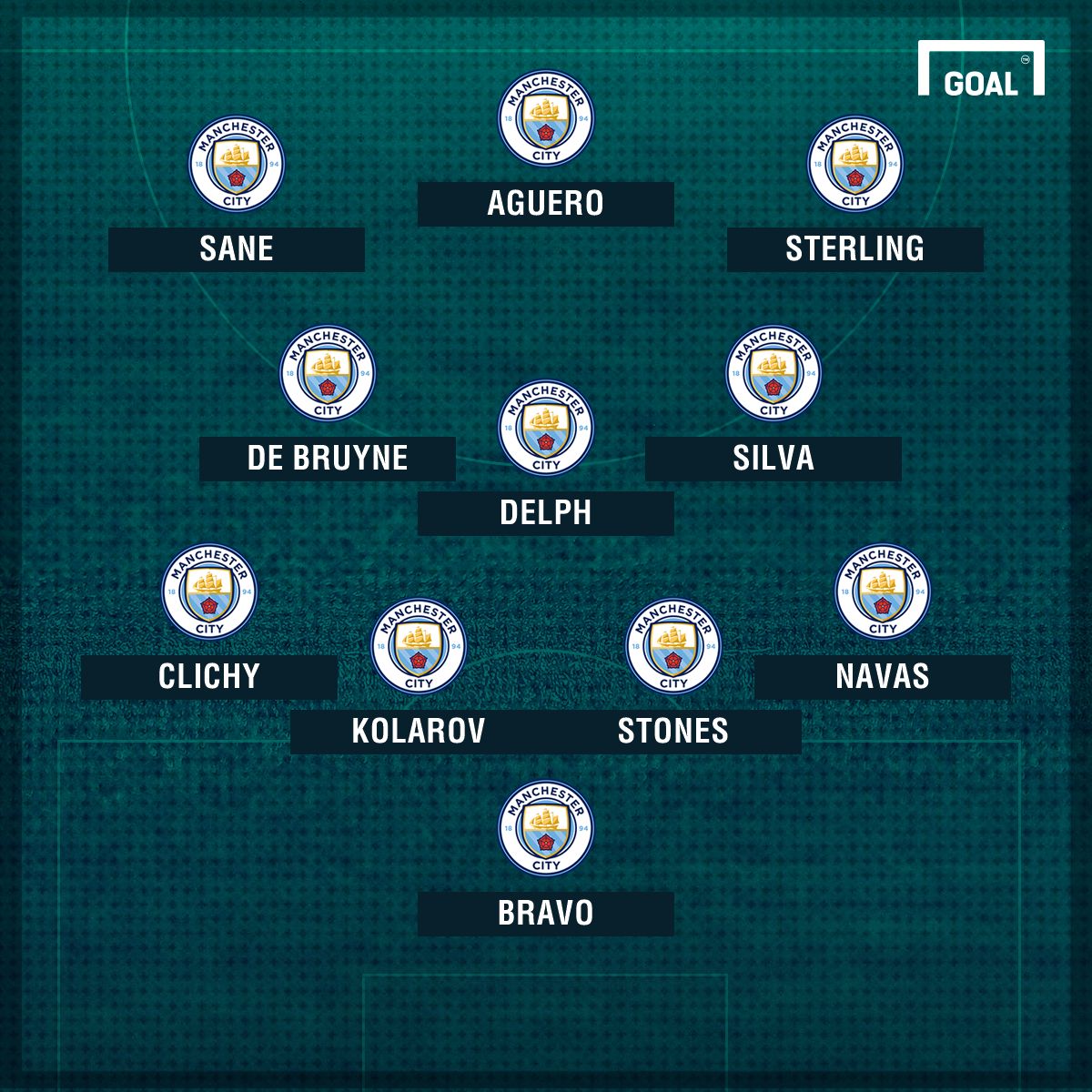 Man City XI