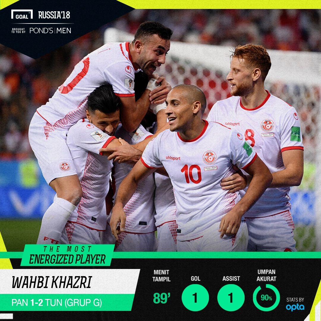 Most Energized Playr Wahbi Khazri