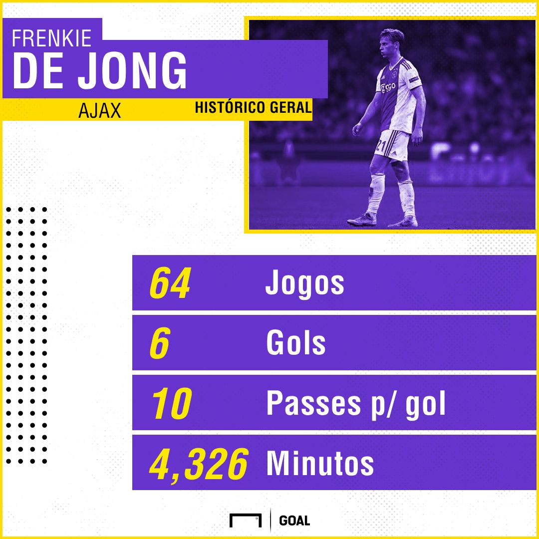 GFX Frenkie de Jong 14012019