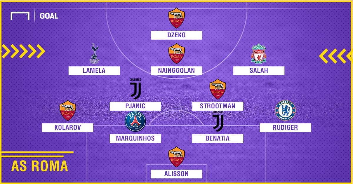 Roma 2010-2018 composition