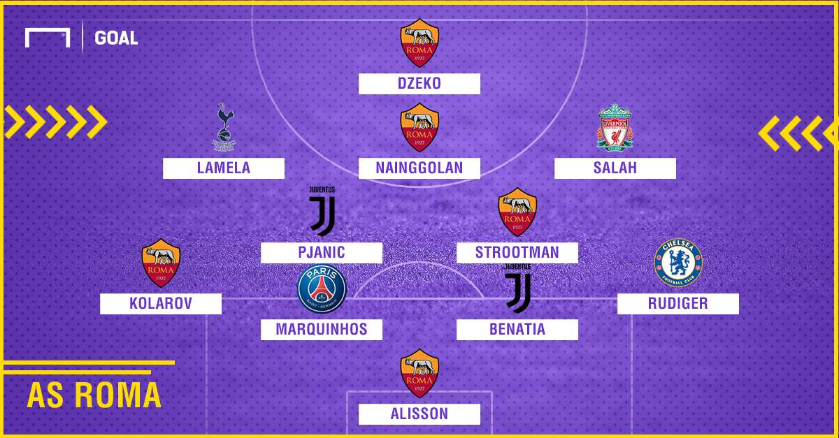 Roma 2010-2018 composition