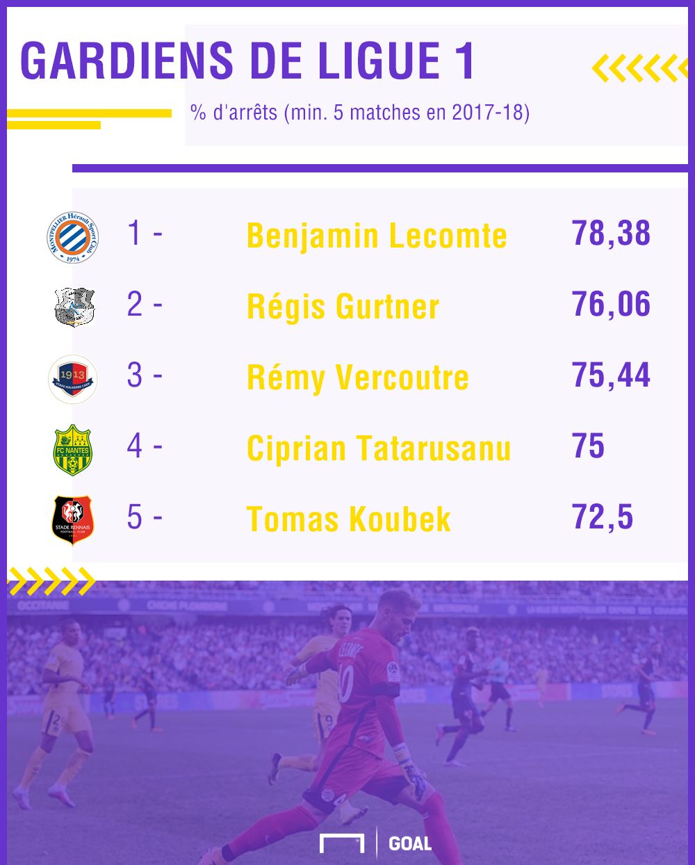 Benjamin Lecomte Lorient Ligue 1