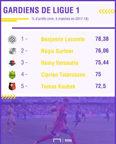 Benjamin Lecomte Lorient Ligue 1
