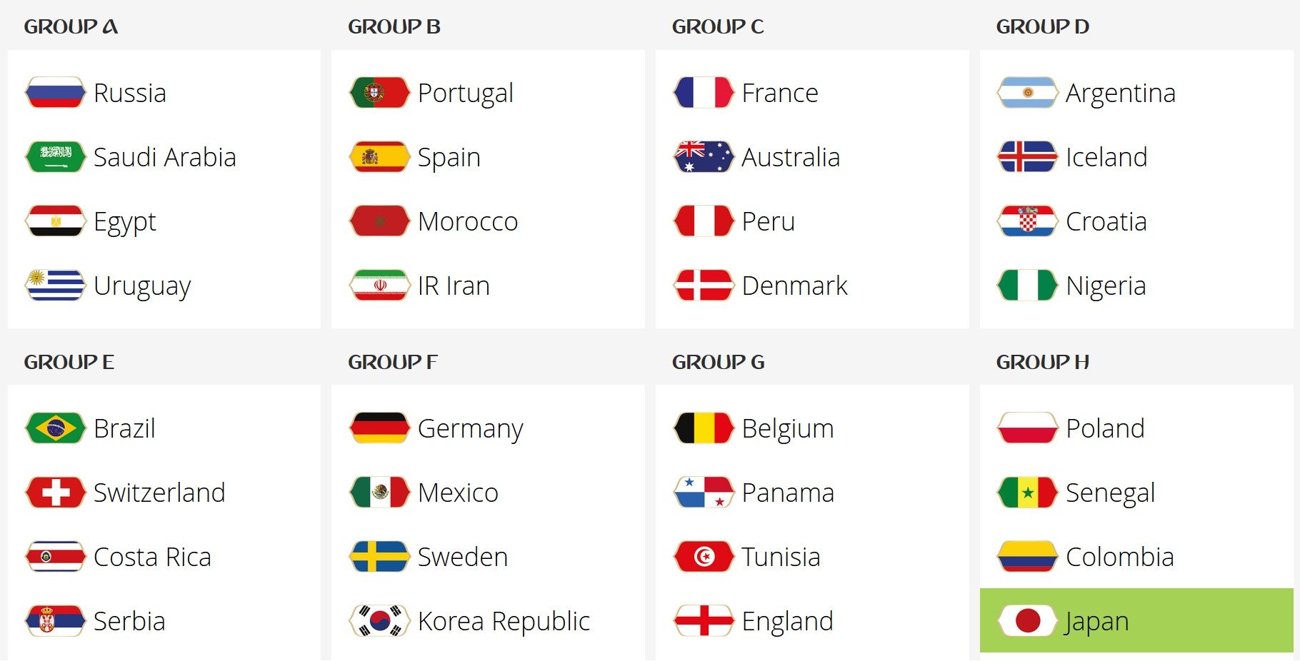 World Cup 2018 Draws