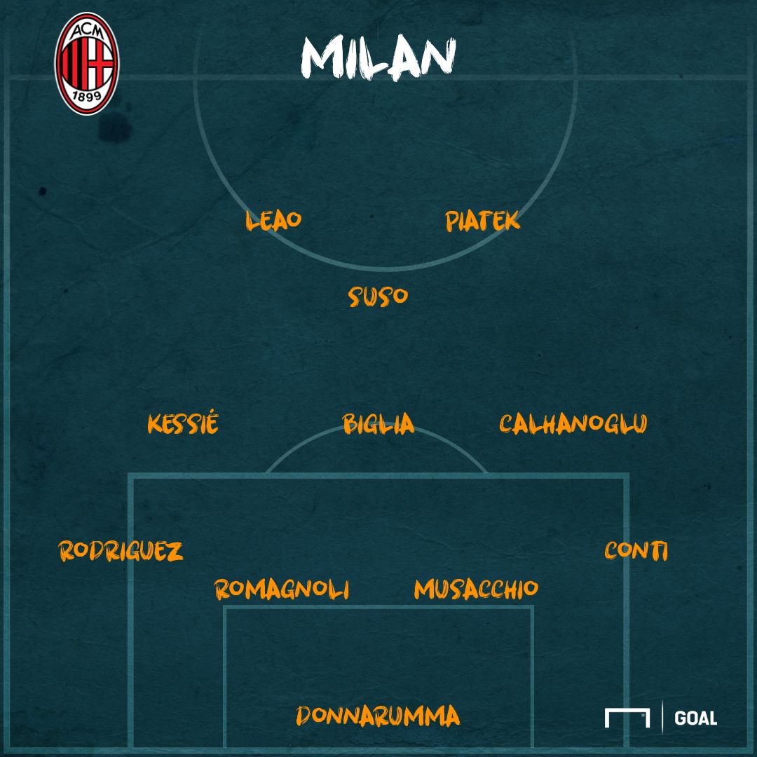 PS Milan