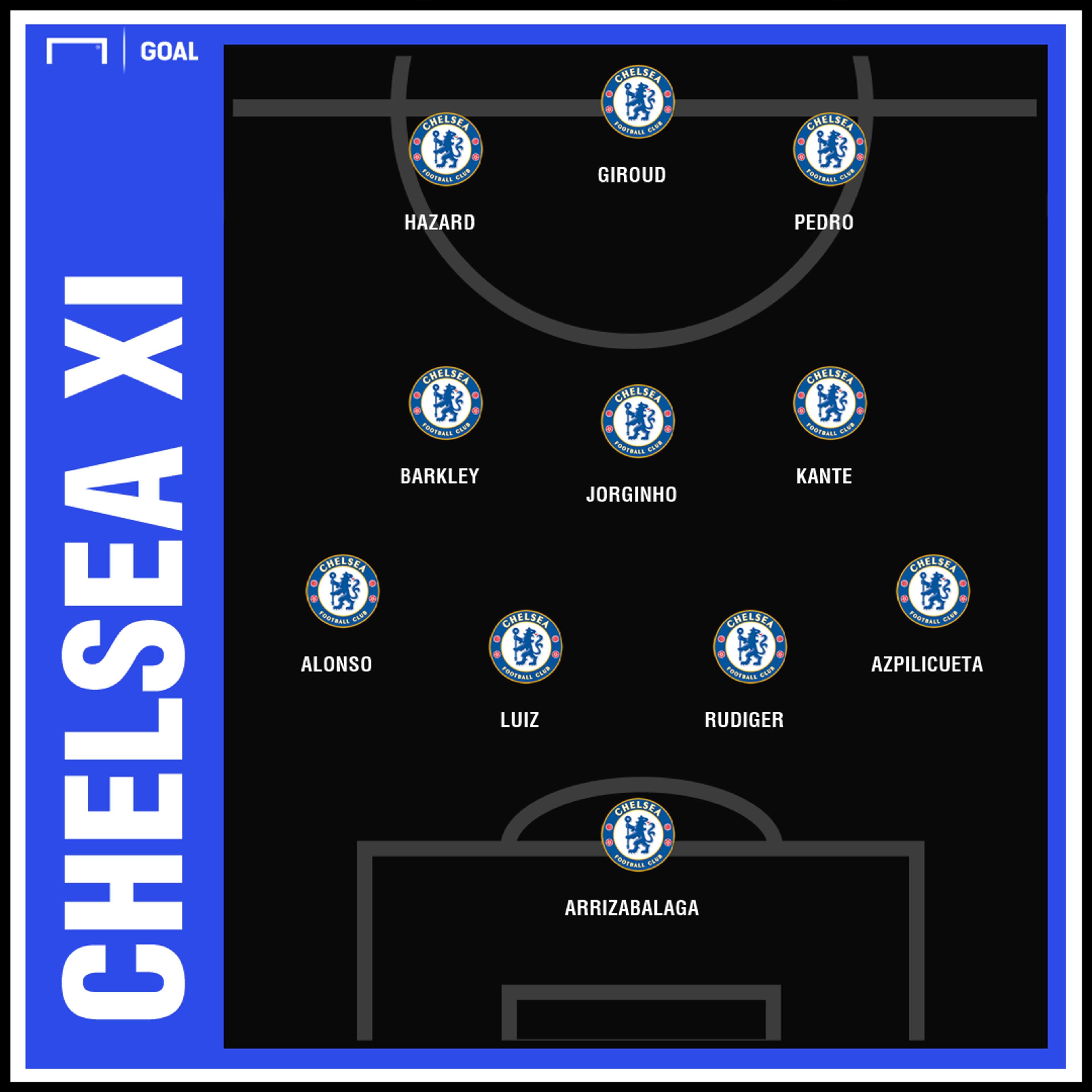 Chelsea team for Brighton GFX