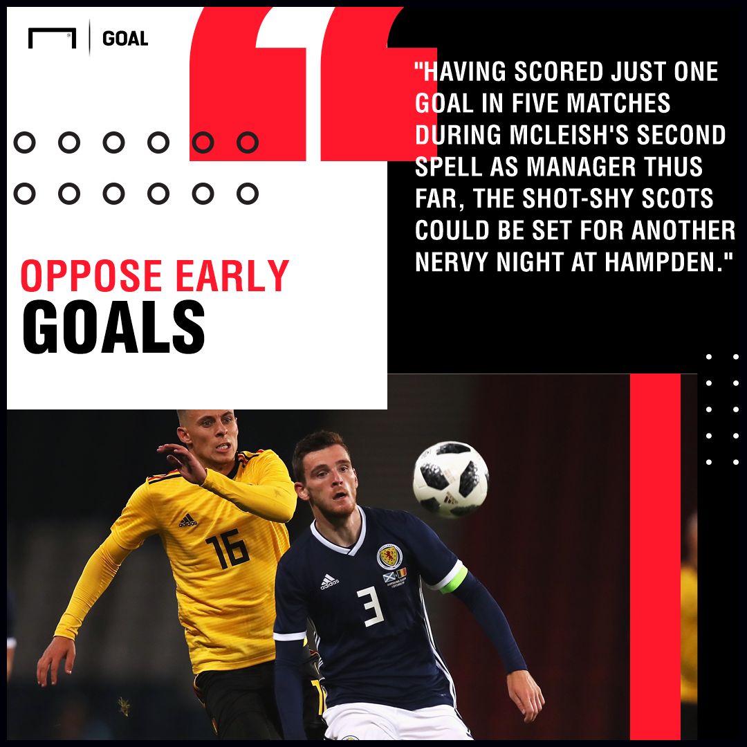 Scotland Albania graphic