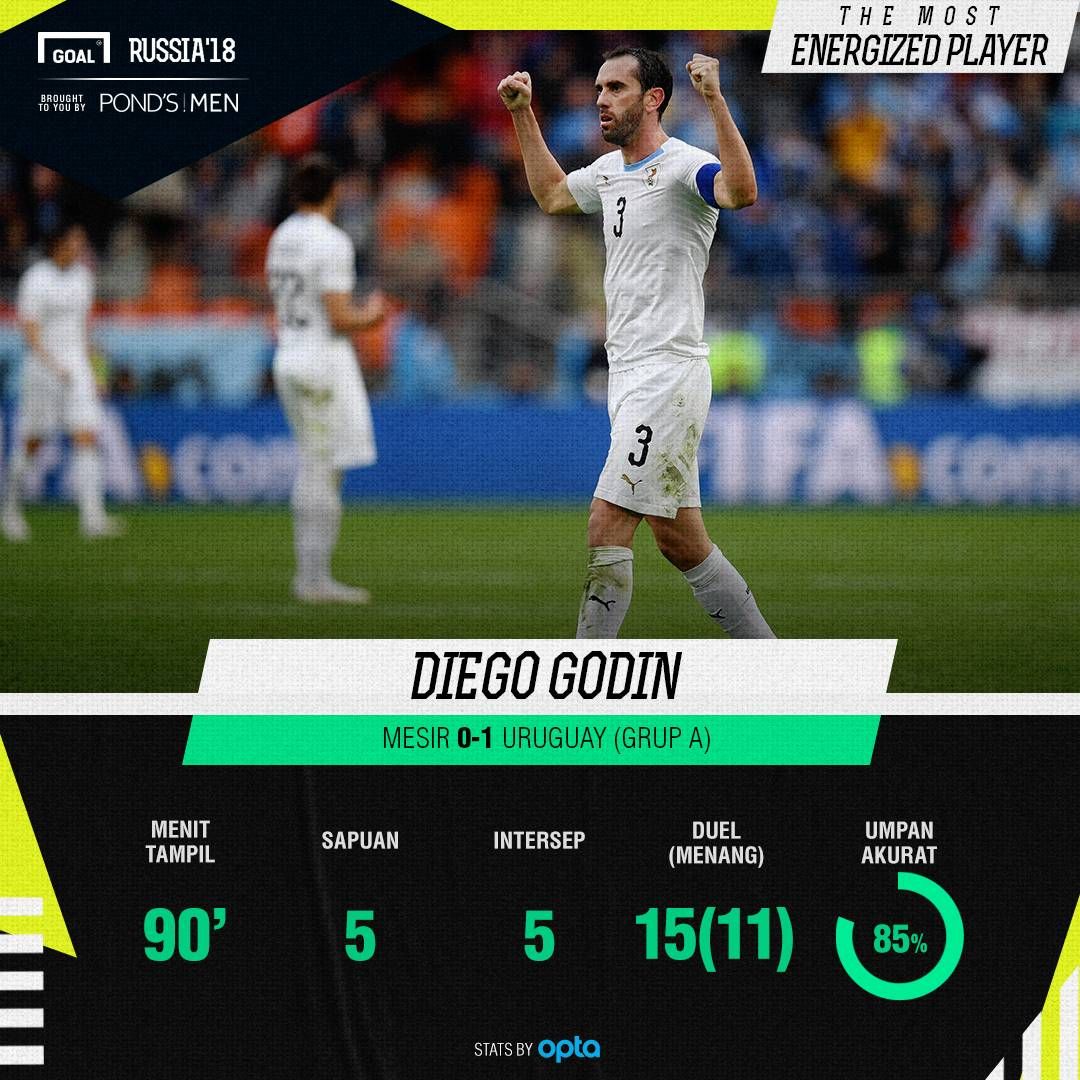 Pond's - MOTM - Diego Godin
