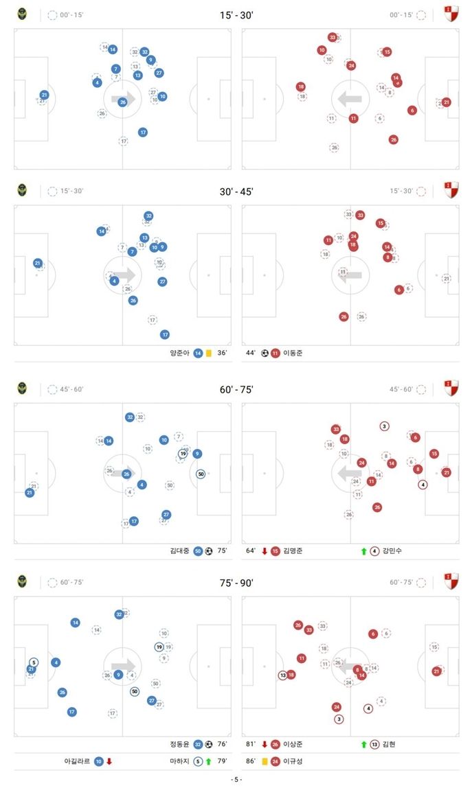 부산 인천 데이터1