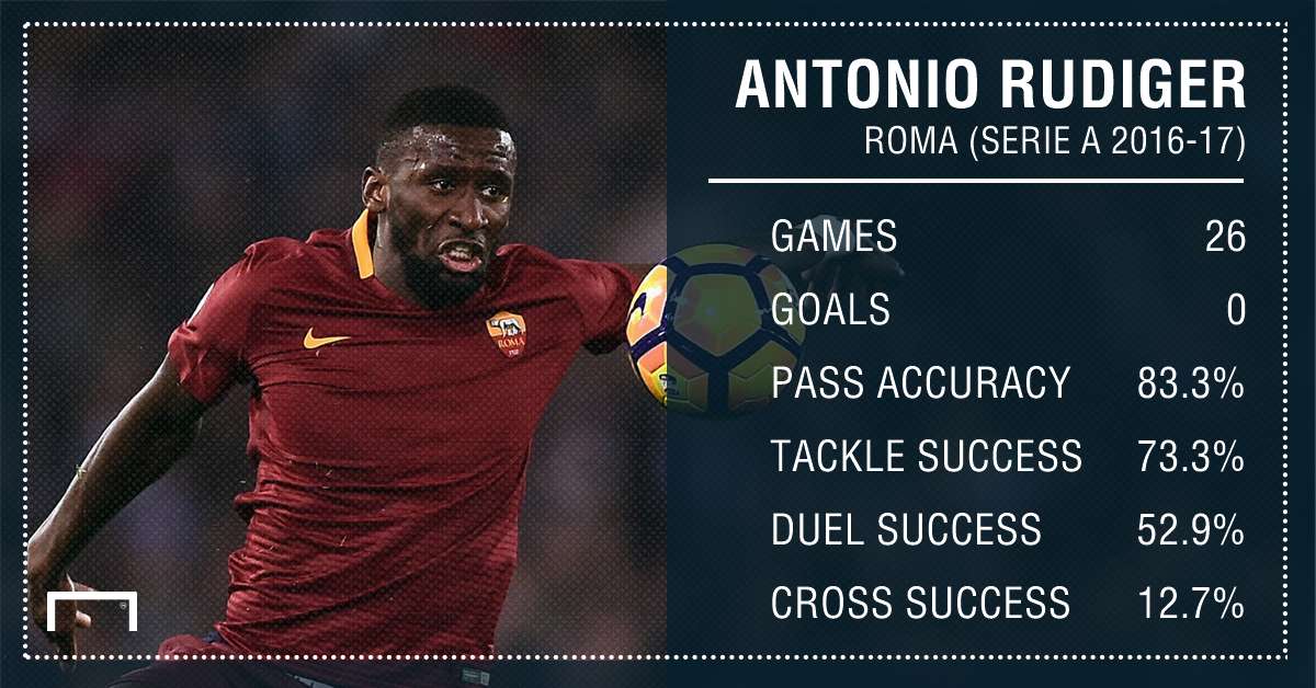 Antonio Rudiger Roma Stats PS