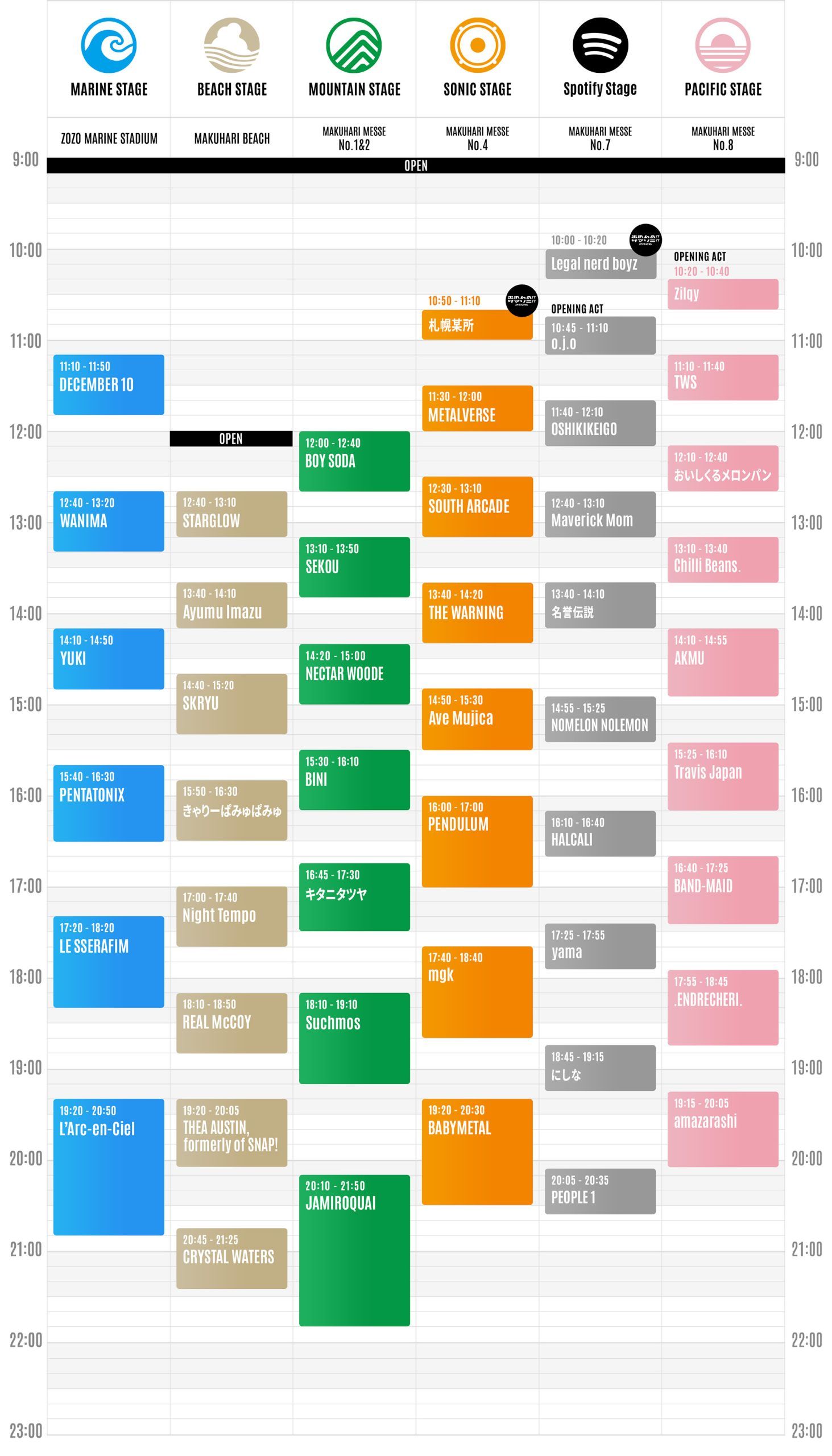 SUMMER SONIC 2026 timetable day3 tokyo