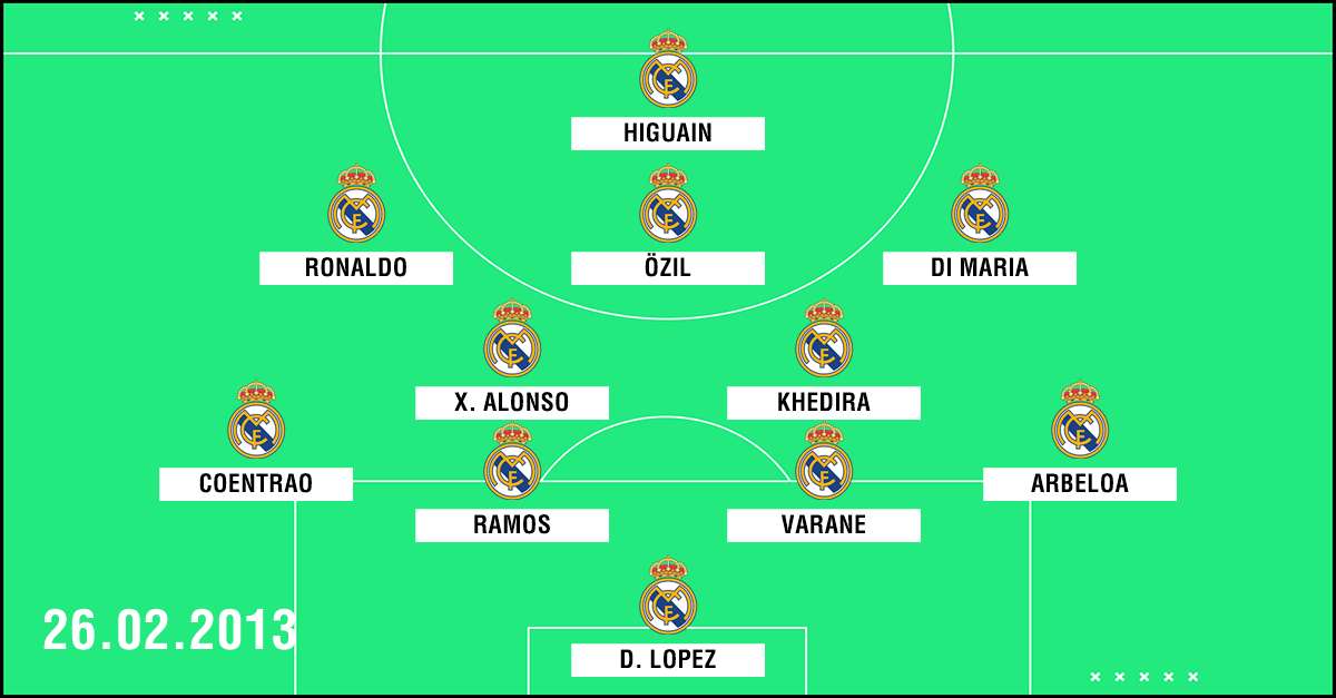 Clasico Aufstellung Real Madrid 2013