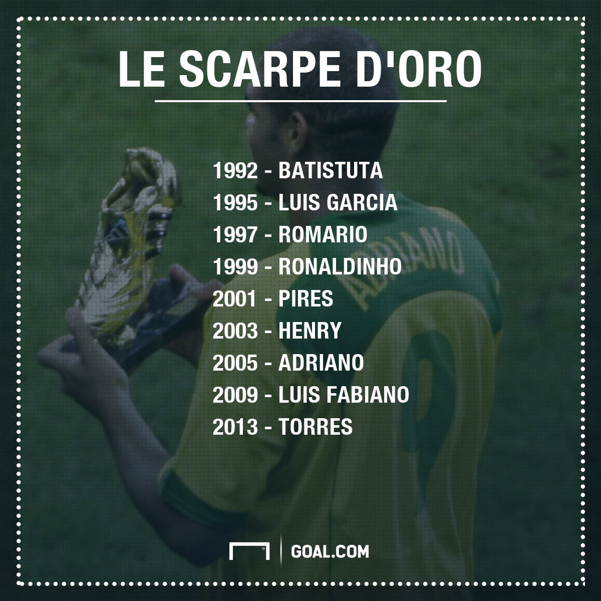 PS Confederations Cup