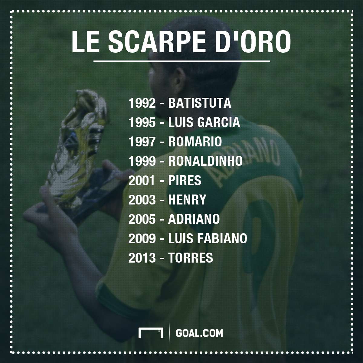 PS Confederations Cup