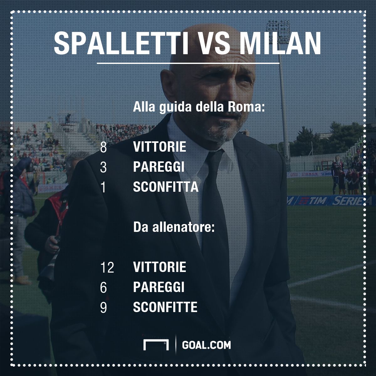 Spalletti vs Milan PS ita