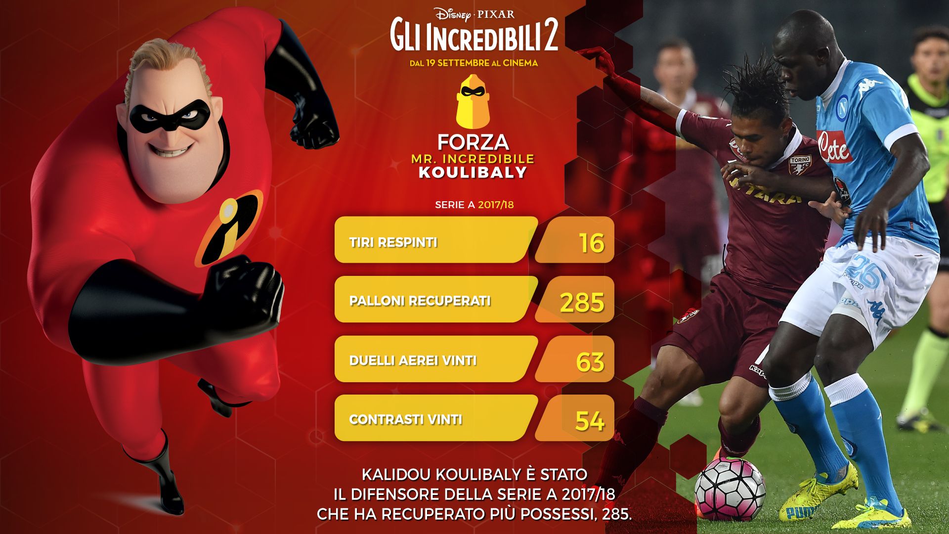 Koulibaly Incredibili