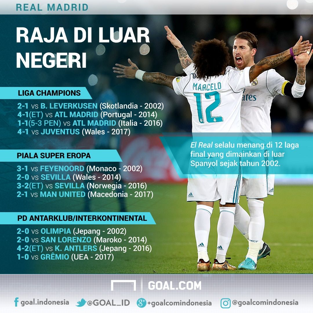 Real Madrid Raja Final Mancanegara