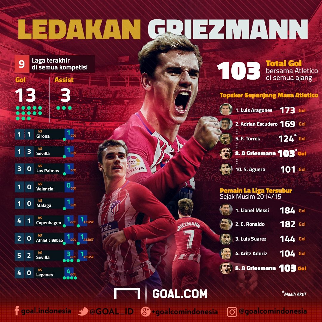 GFX Antoine Griezmann Atletico Madrid