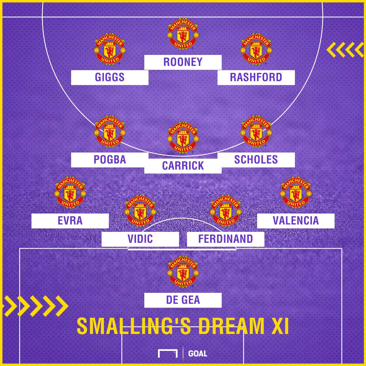 Chris Smalling Manchester United dream XI
