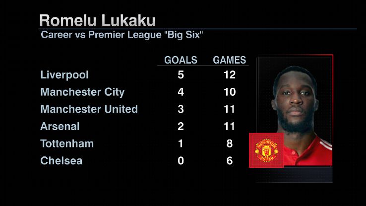 Romelu Lukaku Manchester United GFX