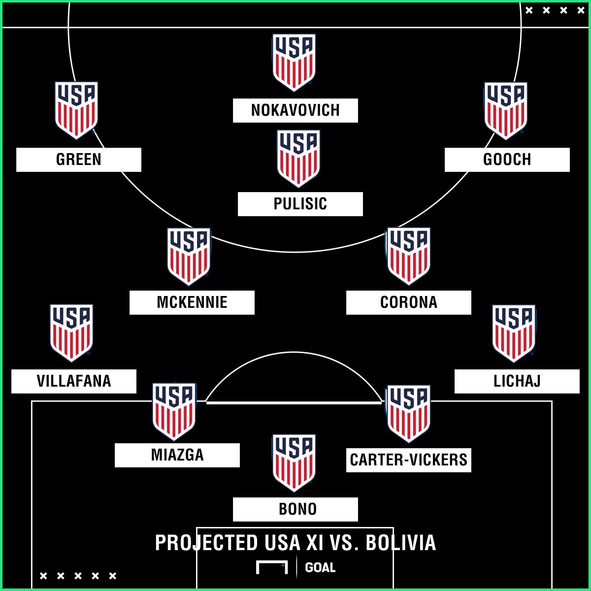 GFX 1 USMNT XI vs. Bolivia
