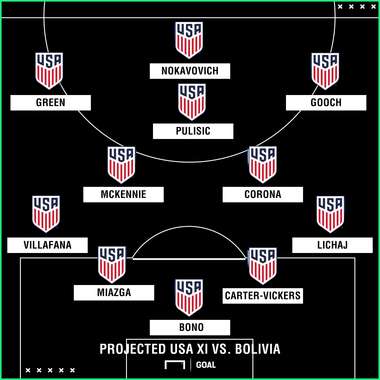 GFX 1 USMNT XI vs. Bolivia