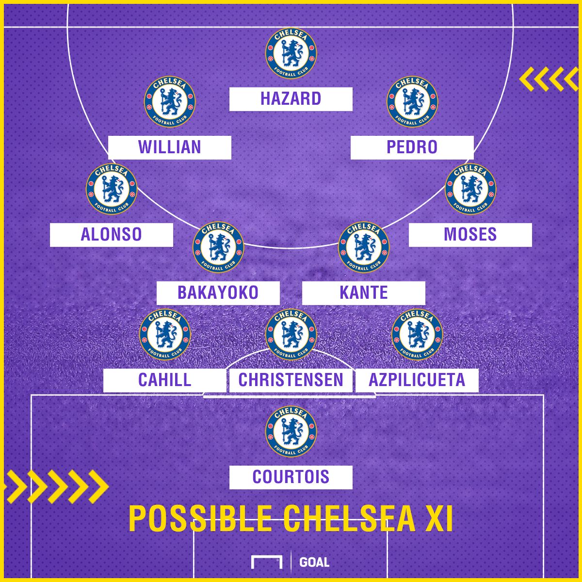 Chelsea XI PS Everton