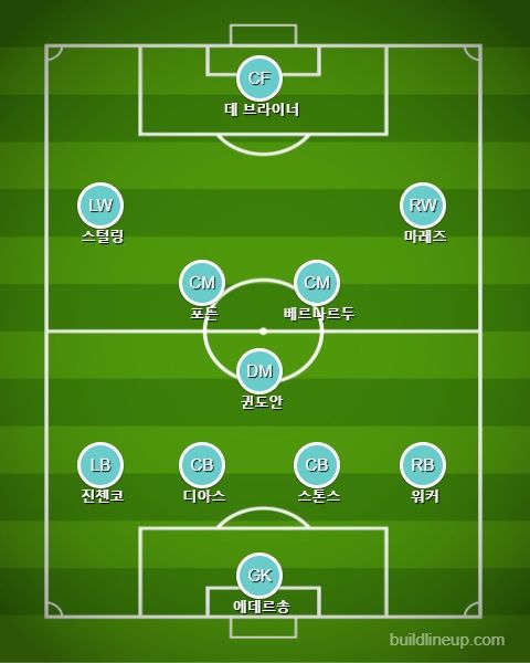 맨시티 선발 라인업 vs 첼시