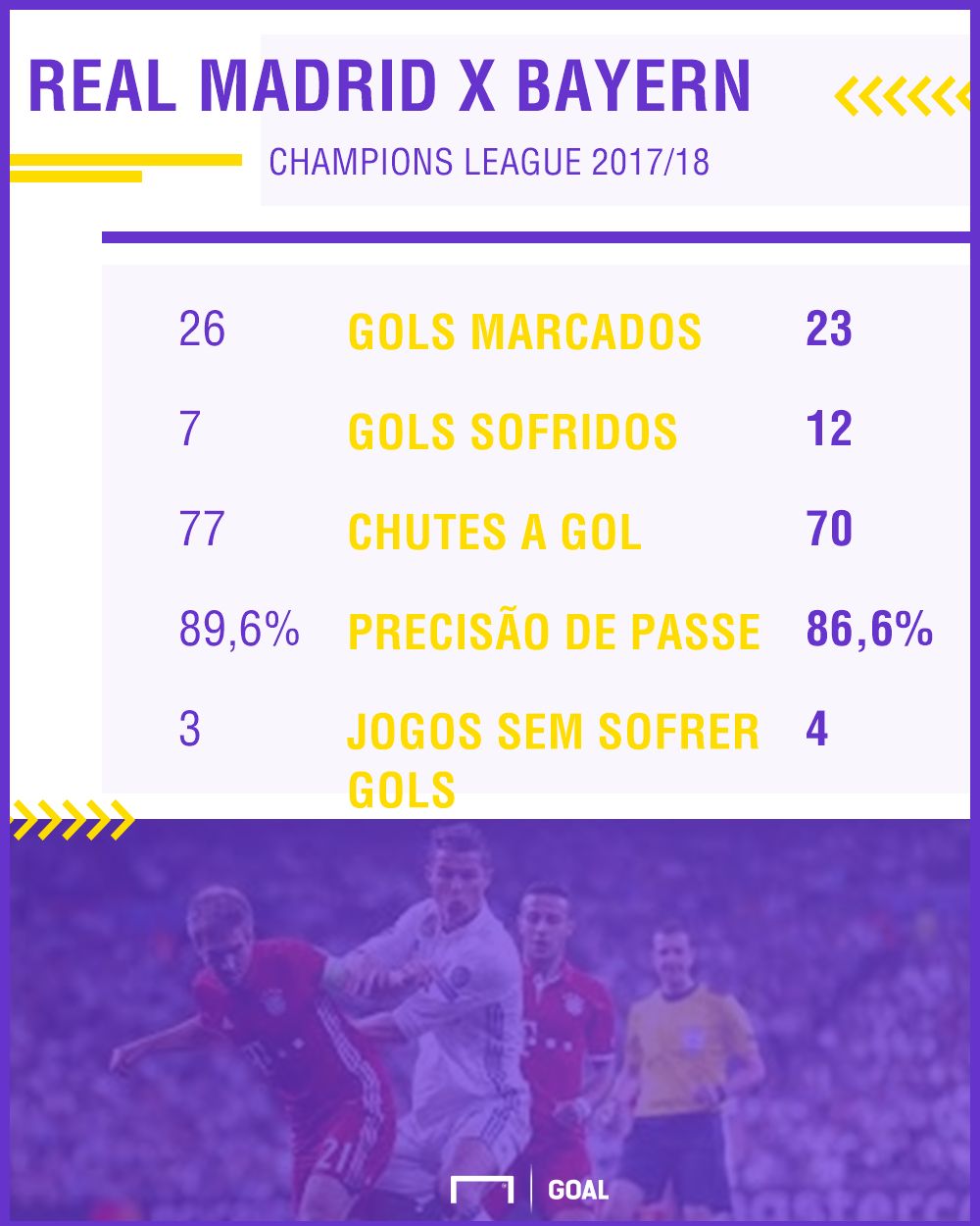 GFX Real vs Bayern UCL