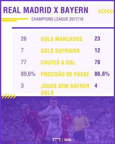 GFX Real vs Bayern UCL