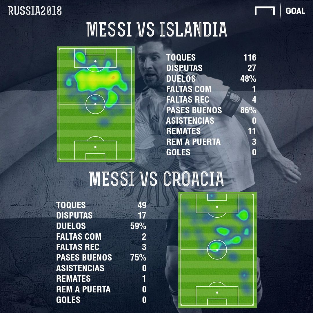 messi mundial