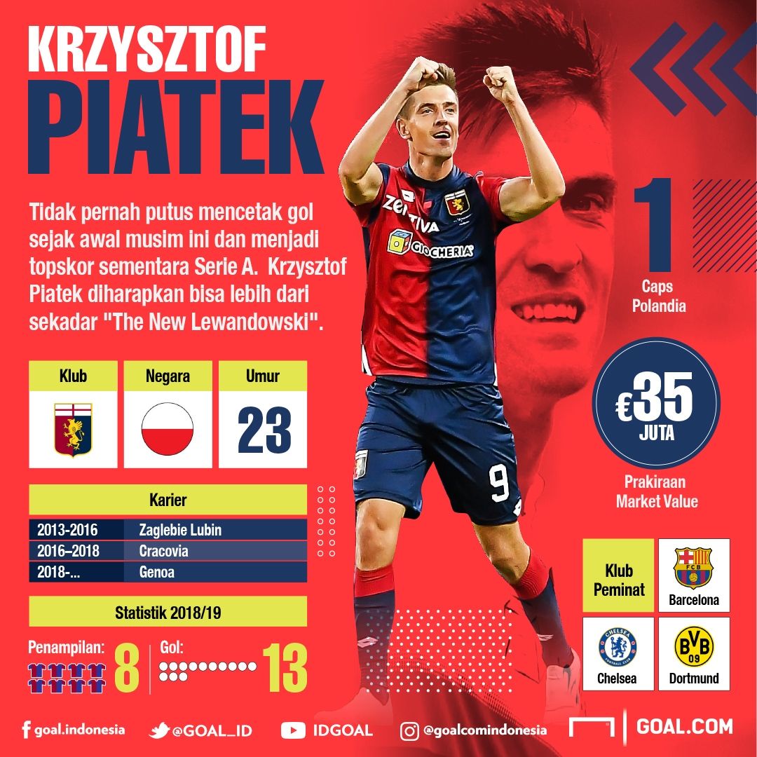 GFXID Krzysztof Piatek Genoa