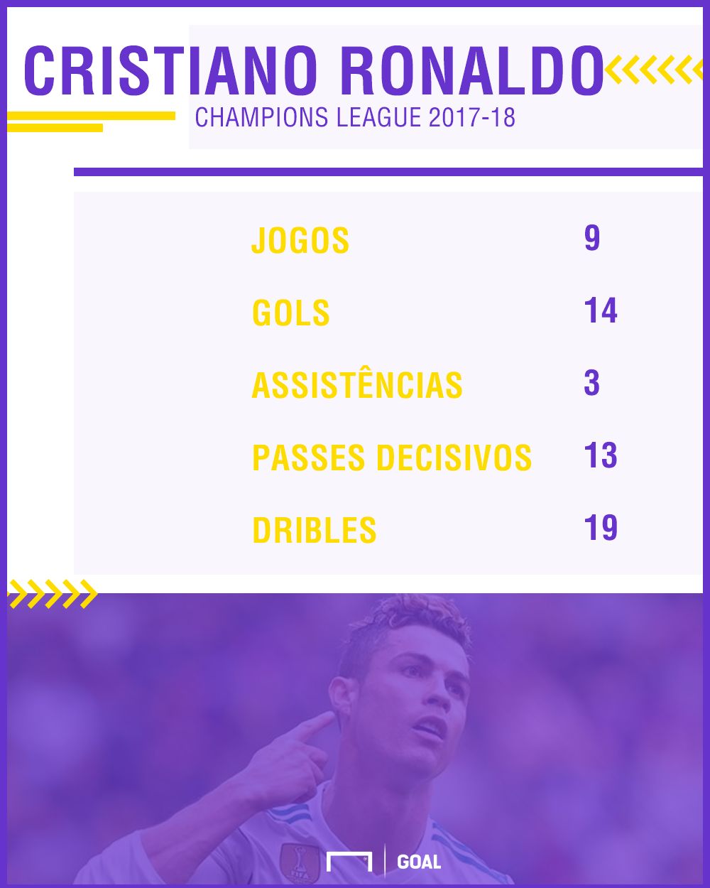 Cristiano Ronaldo GFX