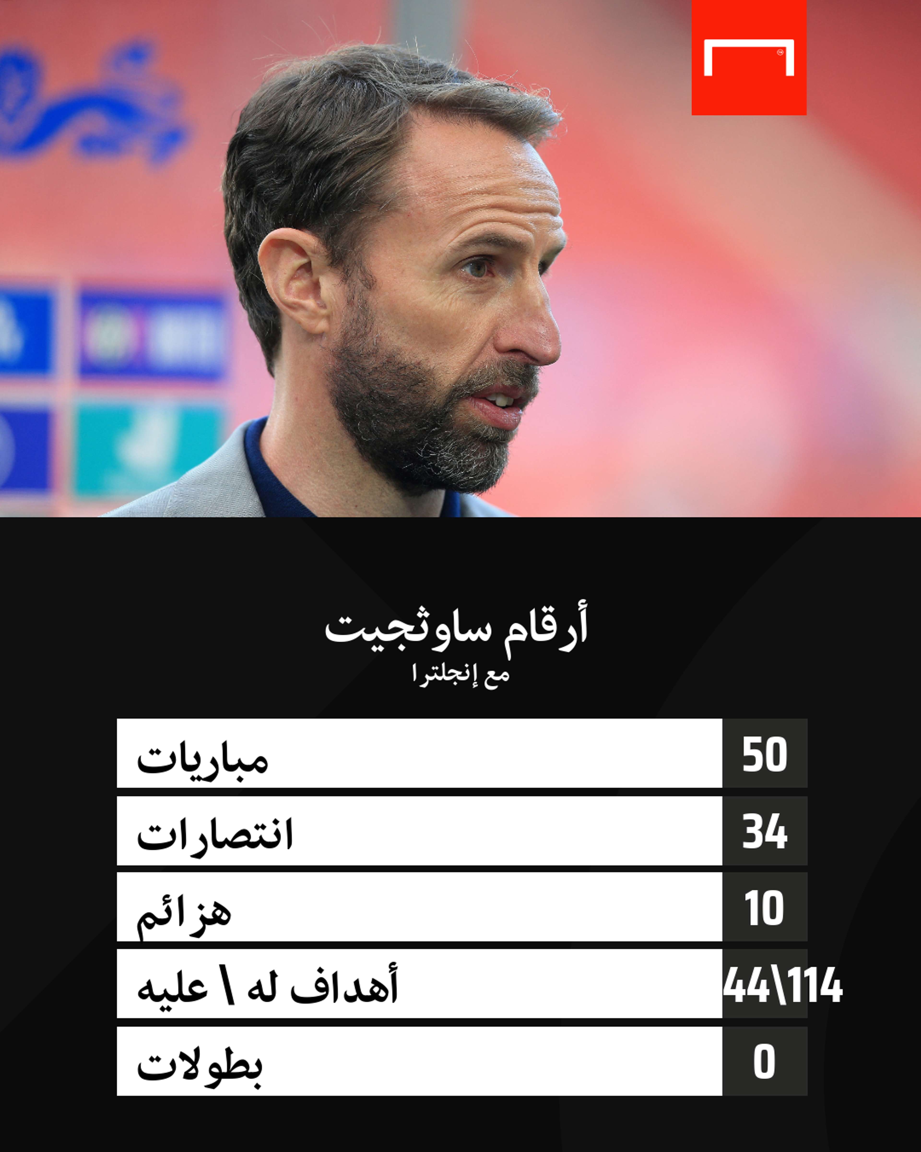 Southgate numbers with England
