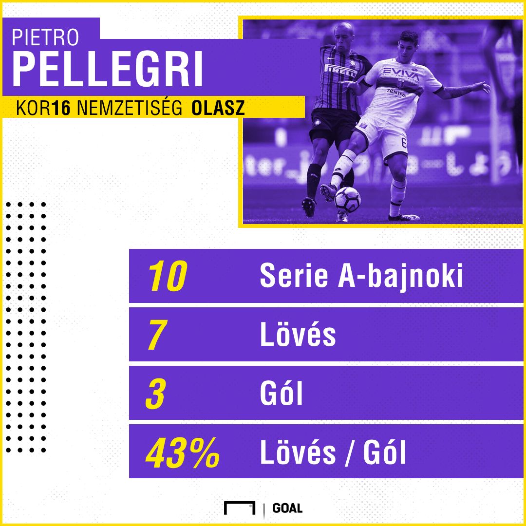 pietro pellegri átlag ps