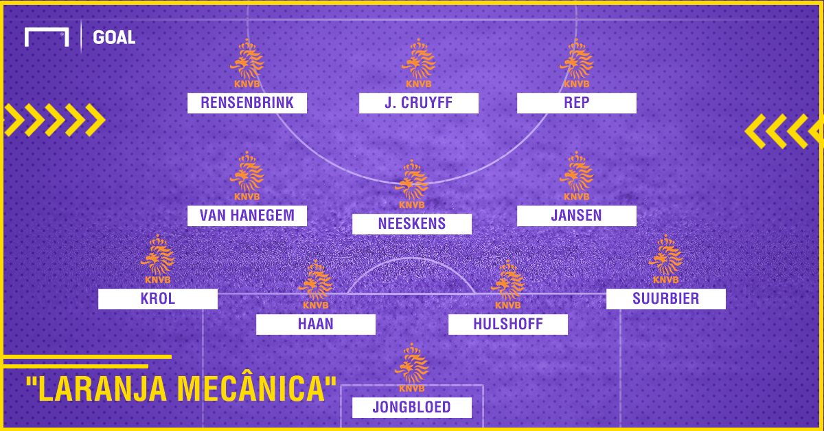 Holanda 1974 | GFX | 08062018