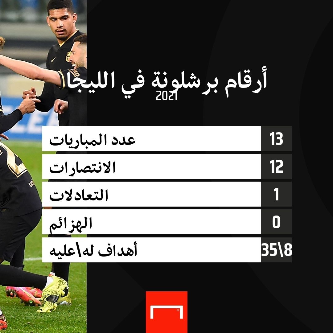 Barcelona 2021 embed only