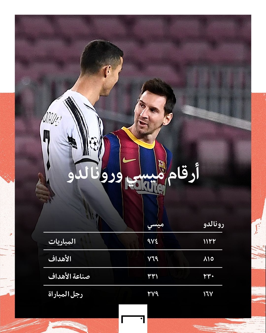 Messi Ronaldo stats