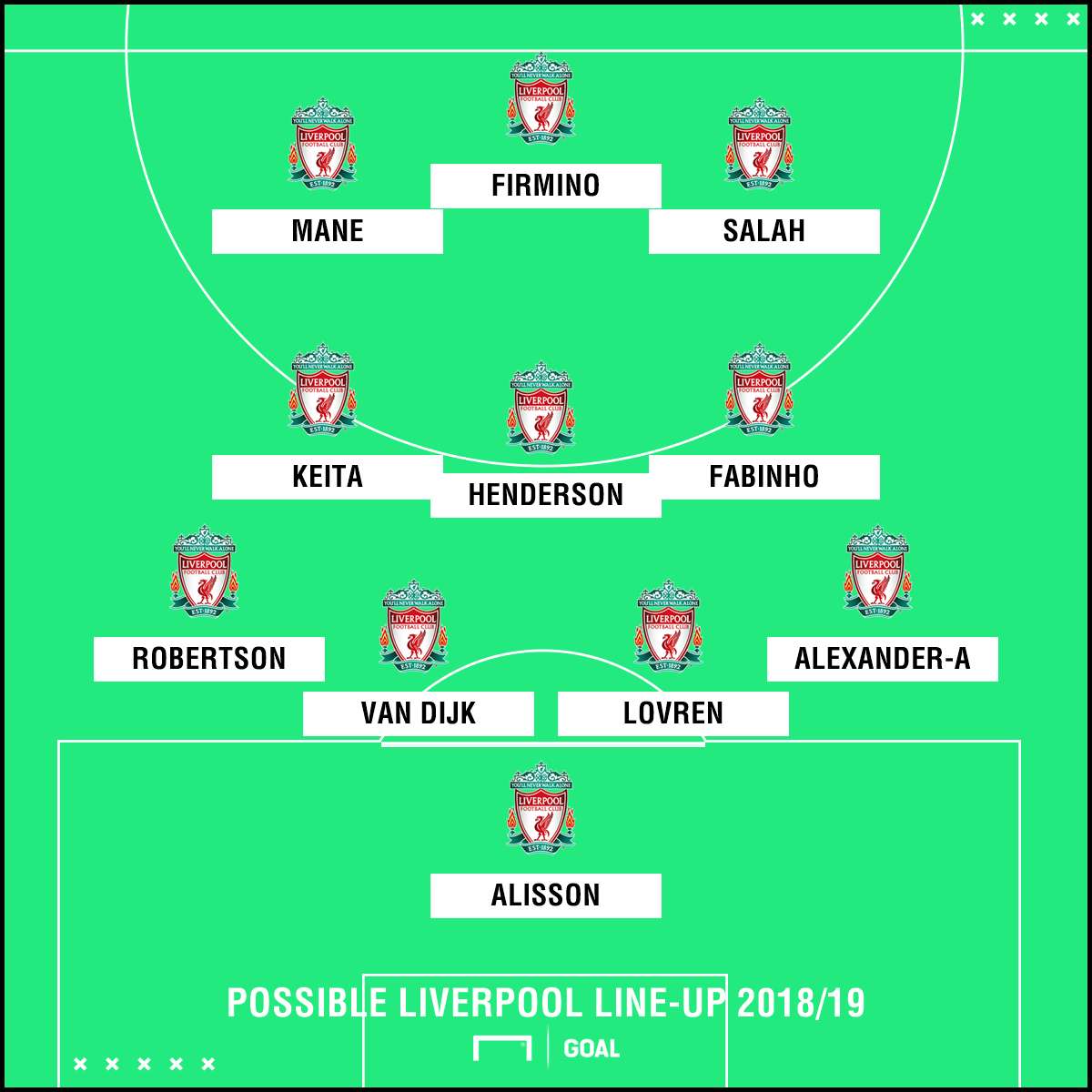 Potential Liverpool XI