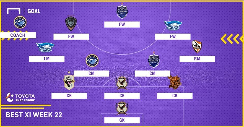 TOYOTA THAI LEAGUE BEST XI : ประจำสัปดาห์ที่ 21