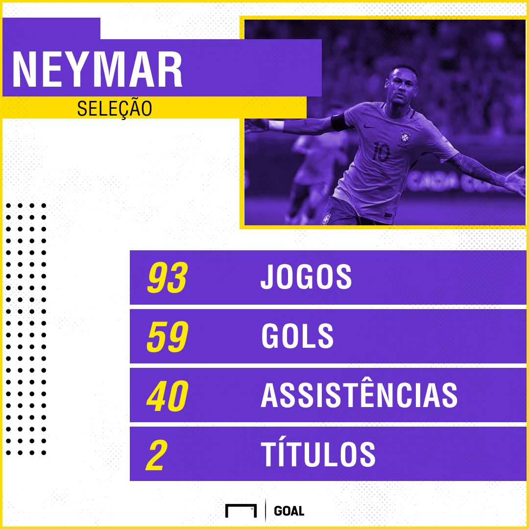 GFX Neymar Seleção