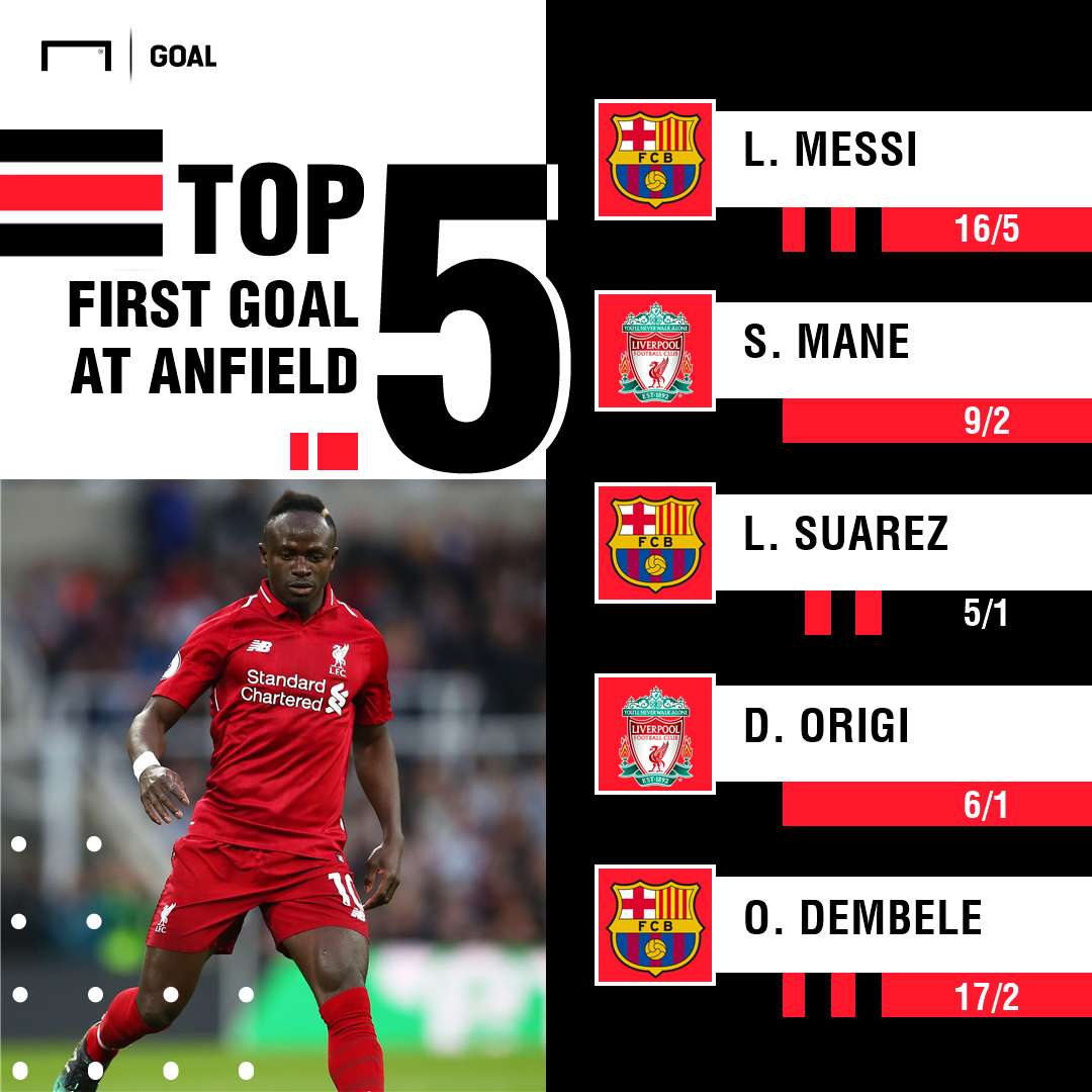 Liverpool Barcelona Scorers graphic