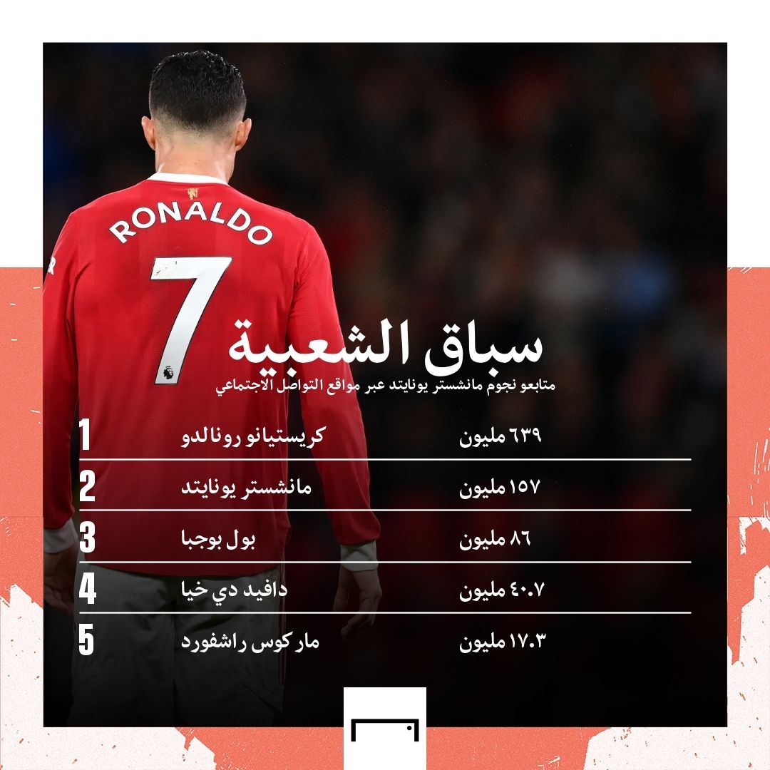 Social Media Ronaldo Man Untied  