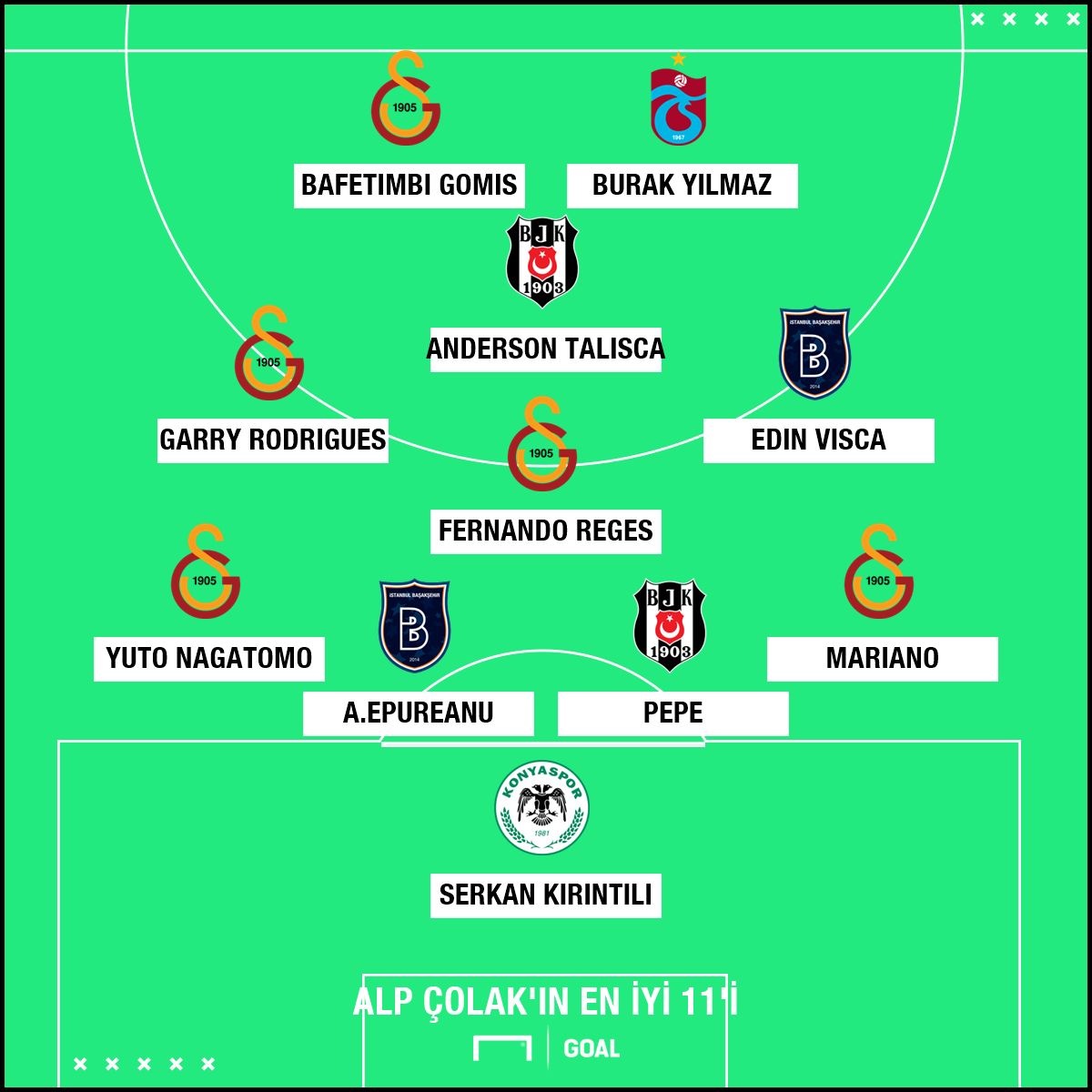 Alp Colak Best XI