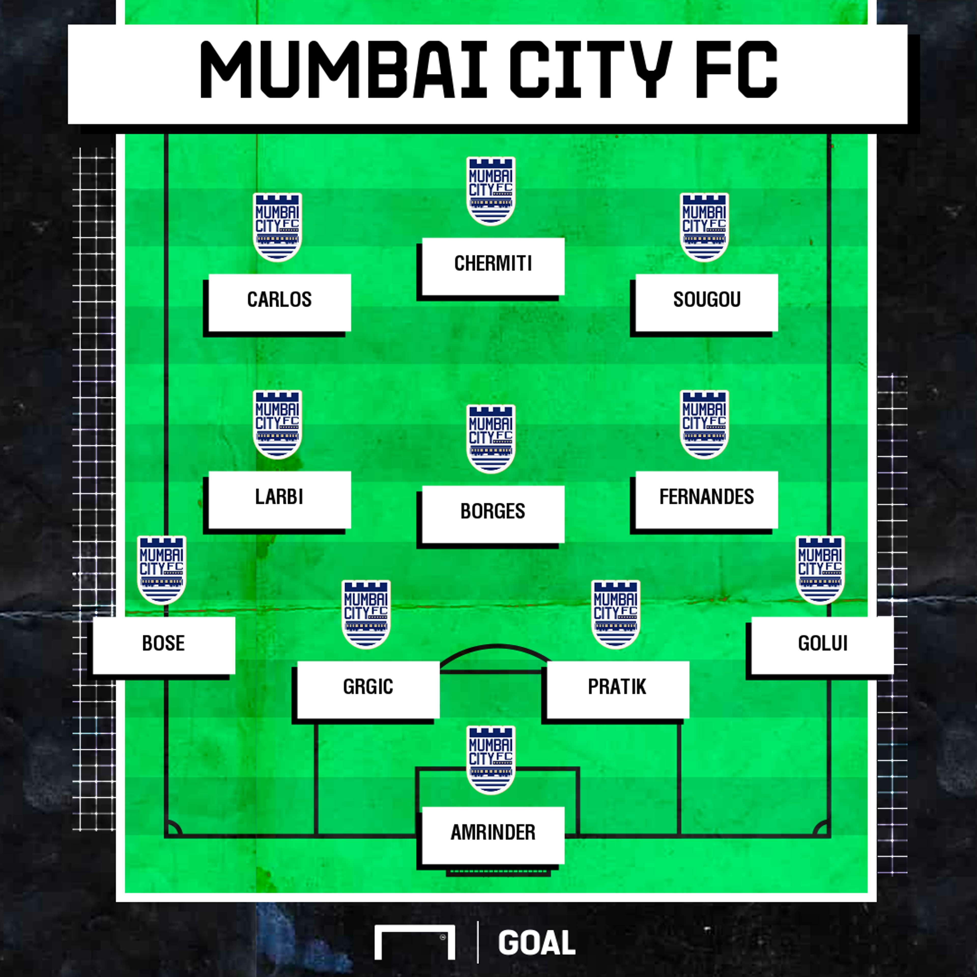 Mumbai possible XI