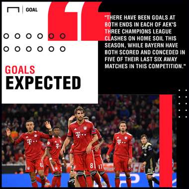 AEK Athens v Bayern Munich Betting Preview